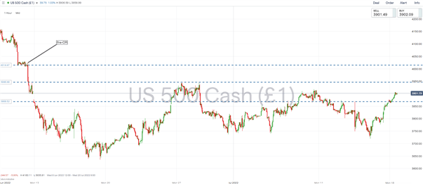 S&amp;P 500 Recovery, Goldman Sachs, Bank of America Earnings 