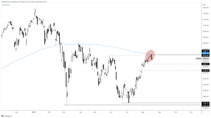 cac daily chart