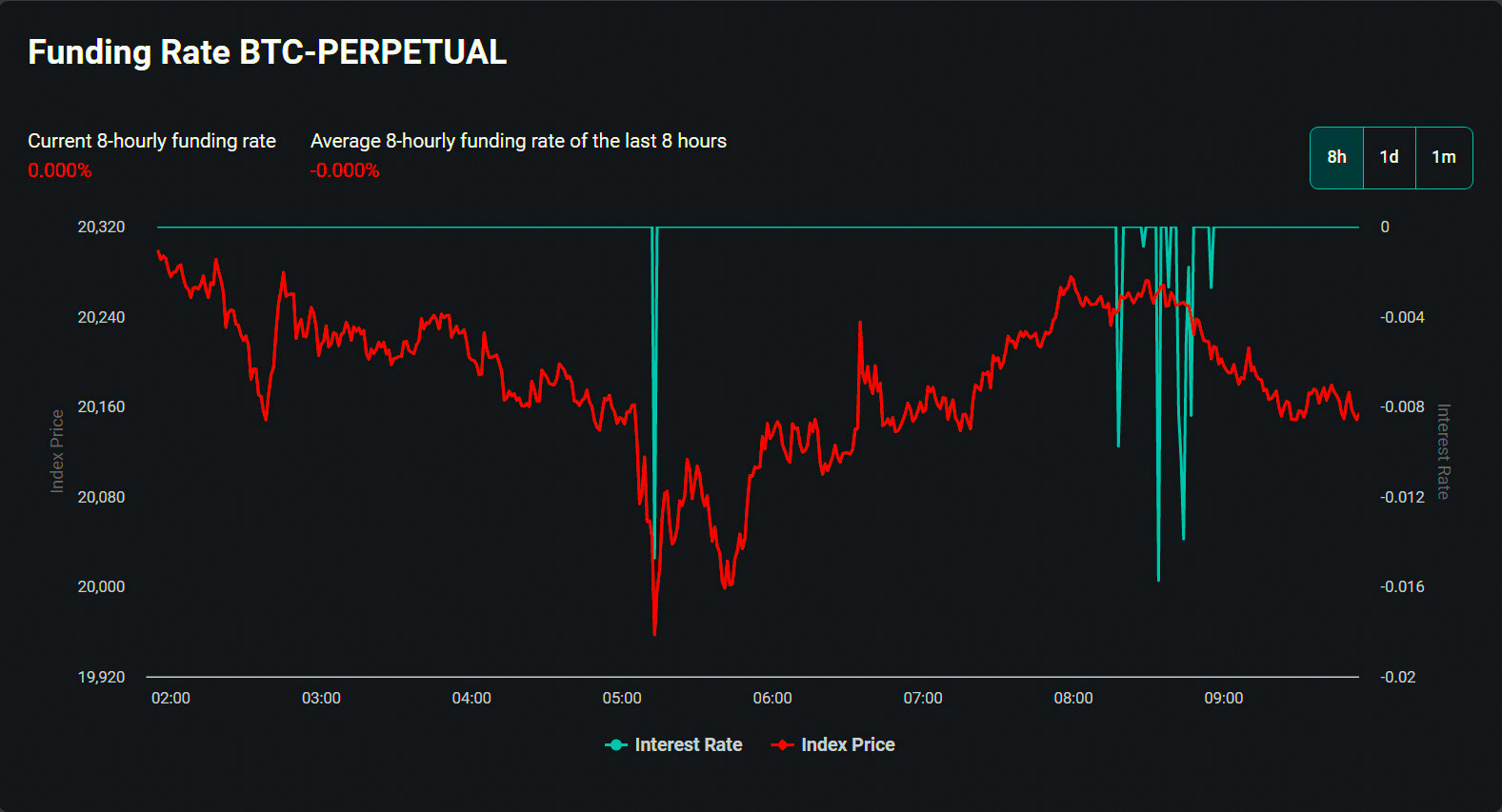 [Trading With Elliott&Wyckoff] Nhận định Bitcoin - Kích hoạt chiến lược ''Buy the Dip'' trong nhịp điều chỉnh giá