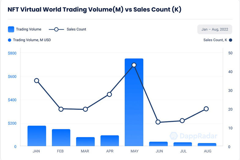 Metaverse game trading volume