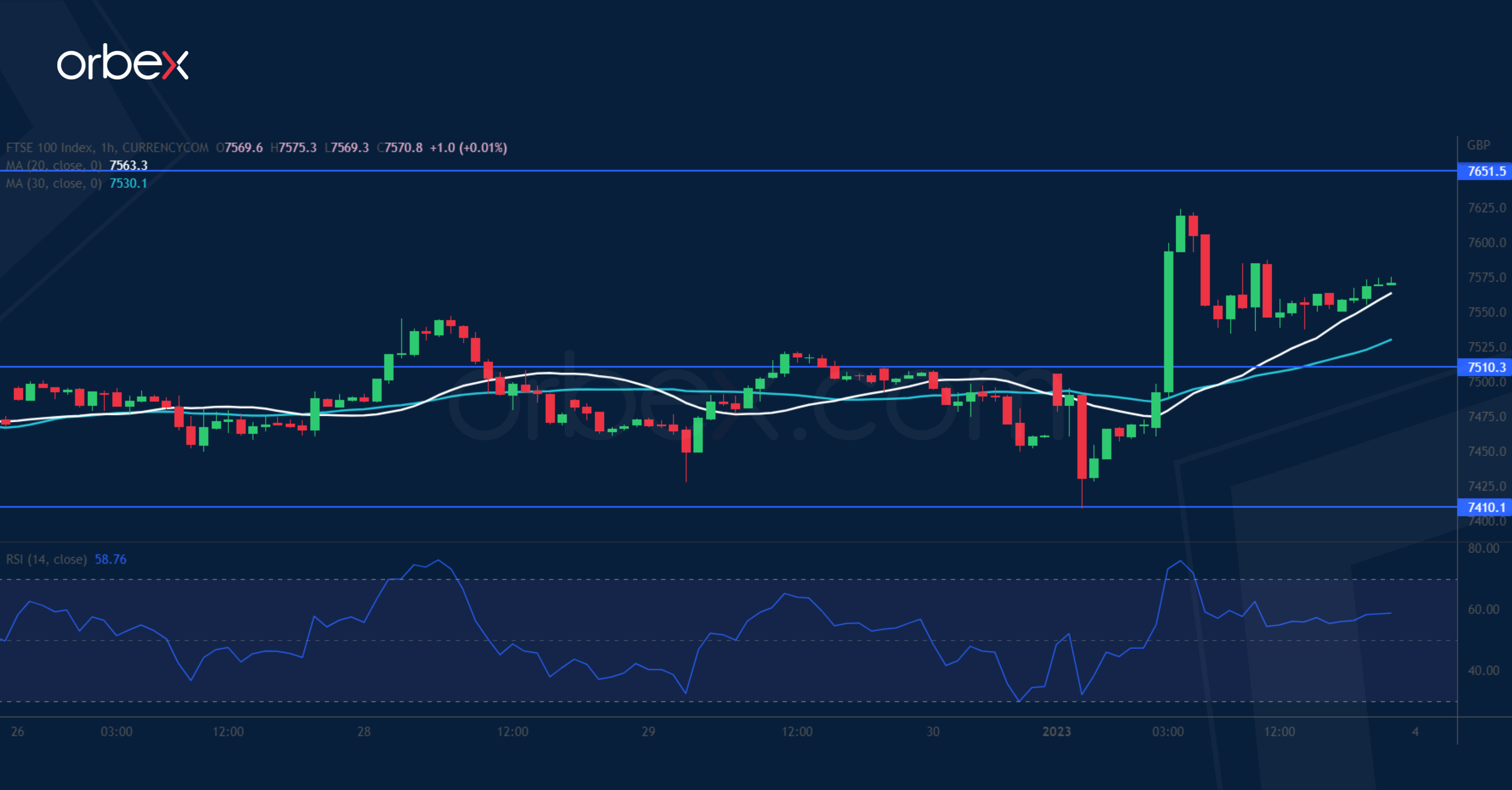 FTSE