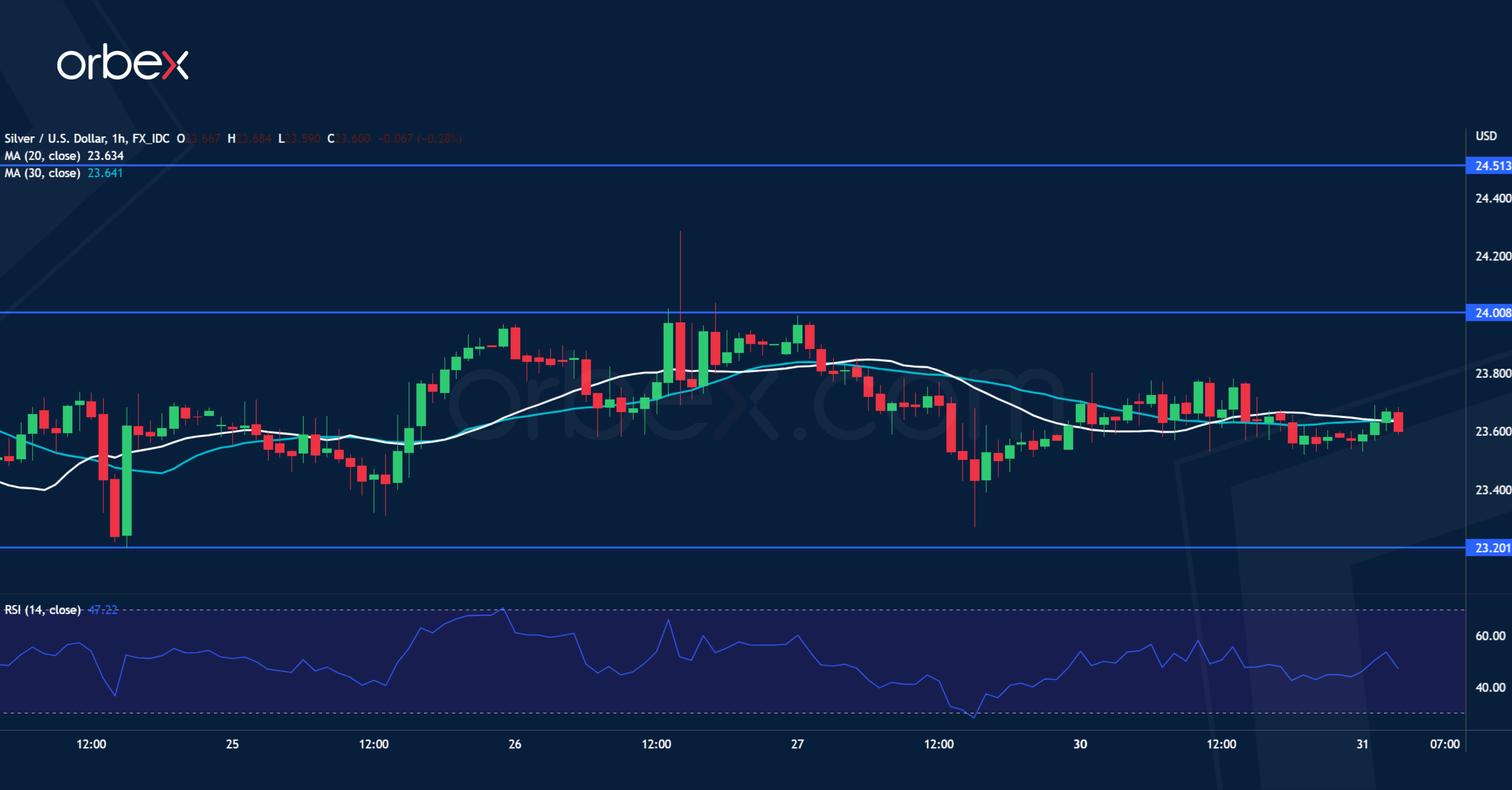 XAGUSD