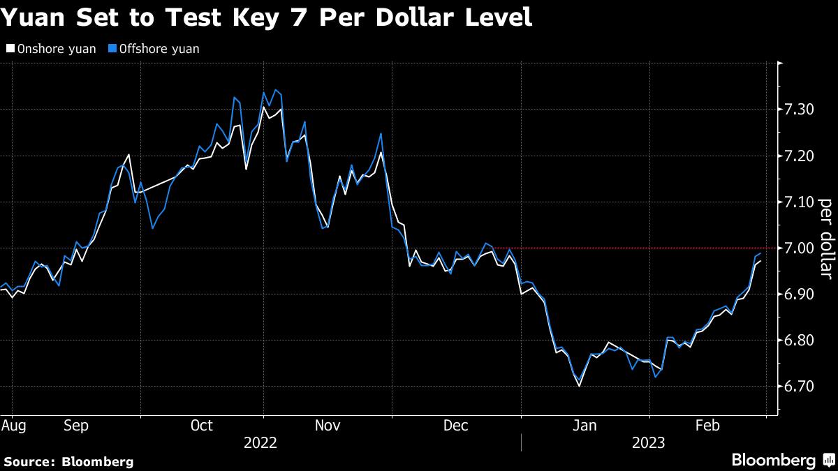 Lưu ý biến động tỷ giá USD/CNY tiến tới gần mức 7 và đây là lý do