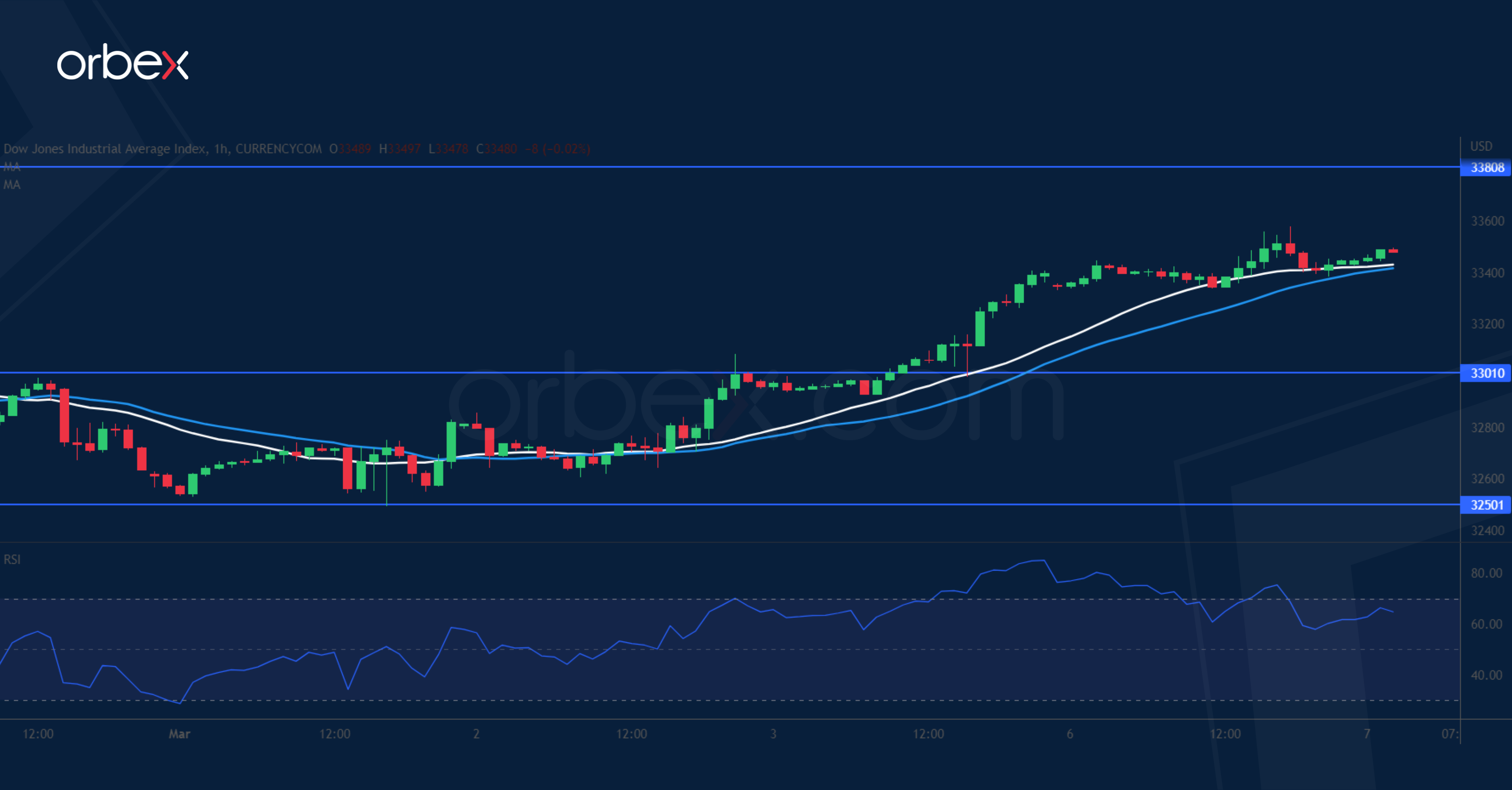 Dow Jones