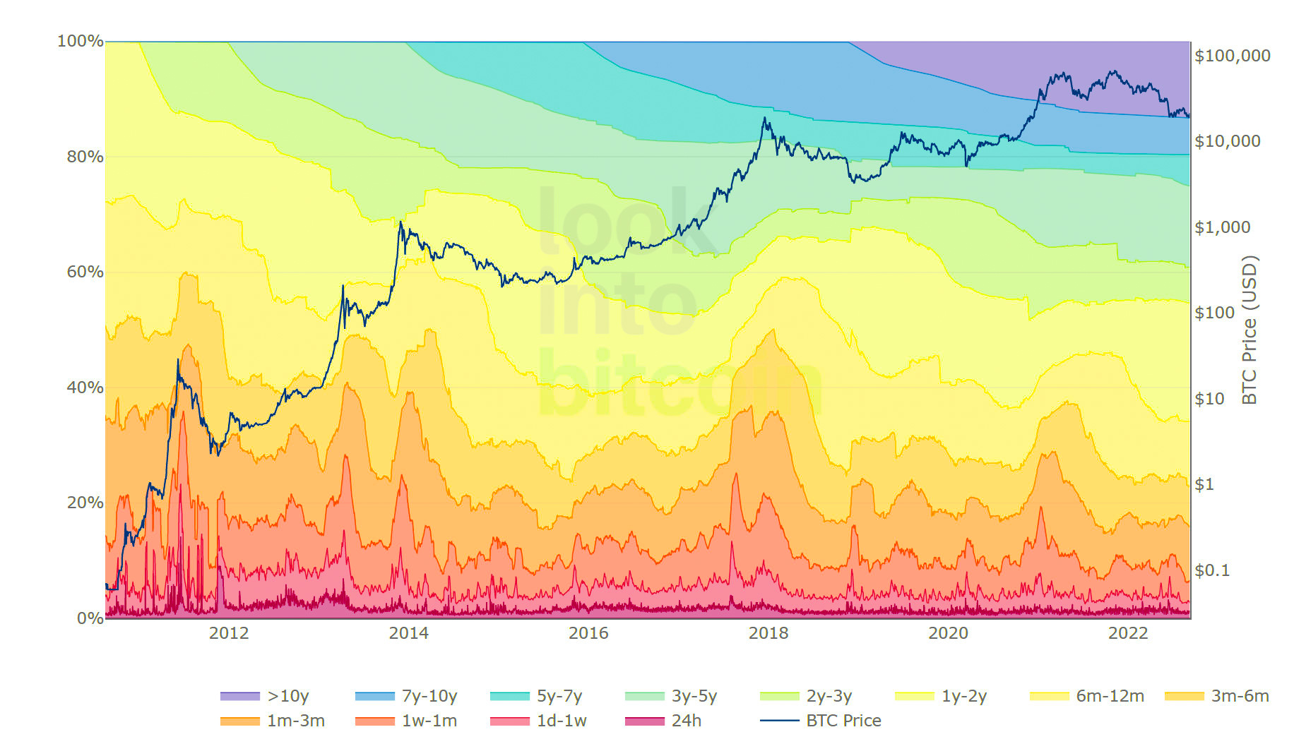 Bitcoin Daily - Dấu hiệu suy yếu, Bitcoin có thể phá vỡ hỗ trợ và tiếp diễn giảm giá