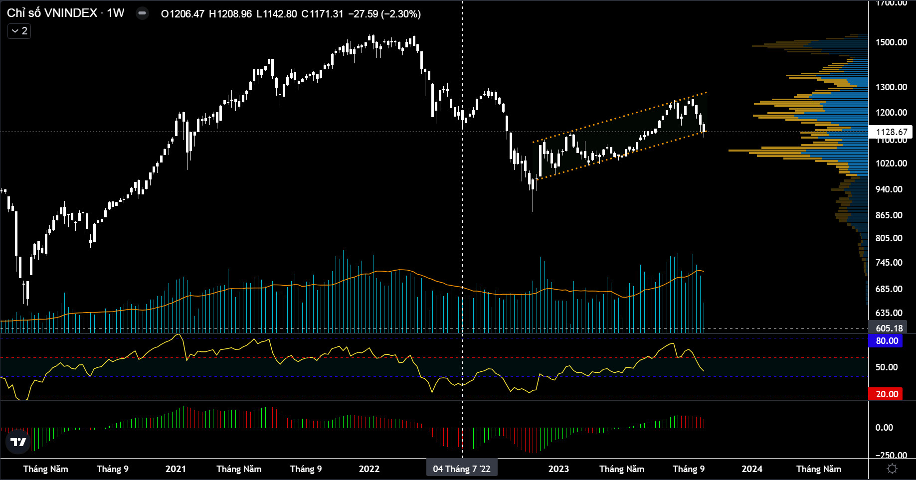 [Trading With Elliott&Wyckoff]  VNIndex Daily - Phân tích hành vi giá và dự báo thị trường 05.10.2023