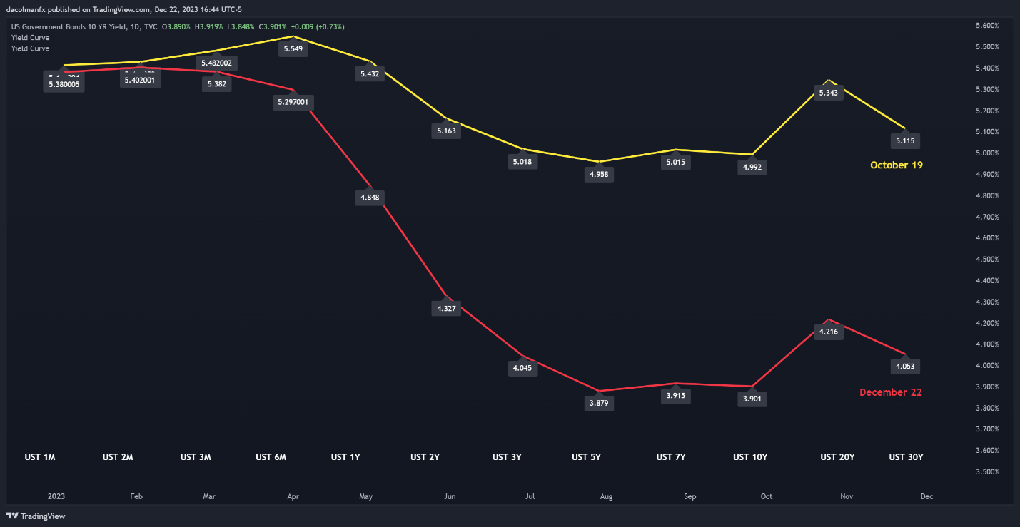 A graph on a computer screen  Description automatically generated