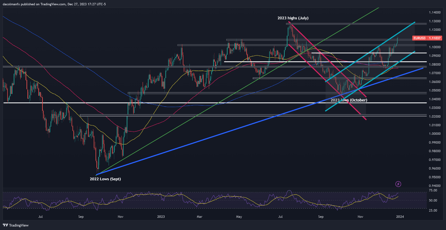 A graph of stock market  Description automatically generated