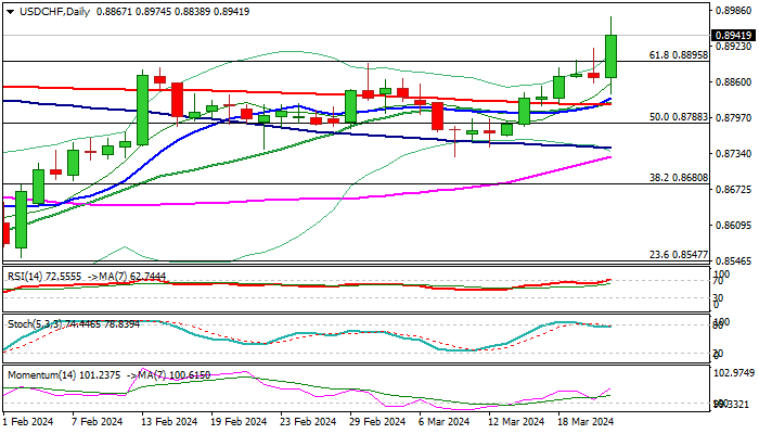 USDCHF