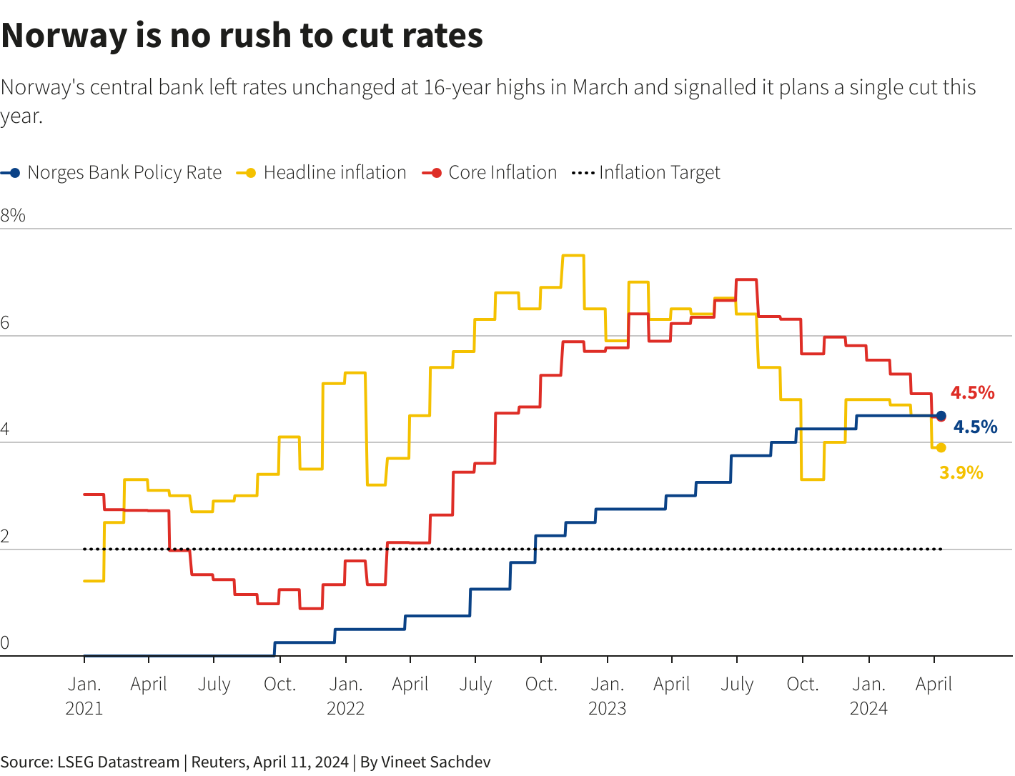 Reuters Graphics