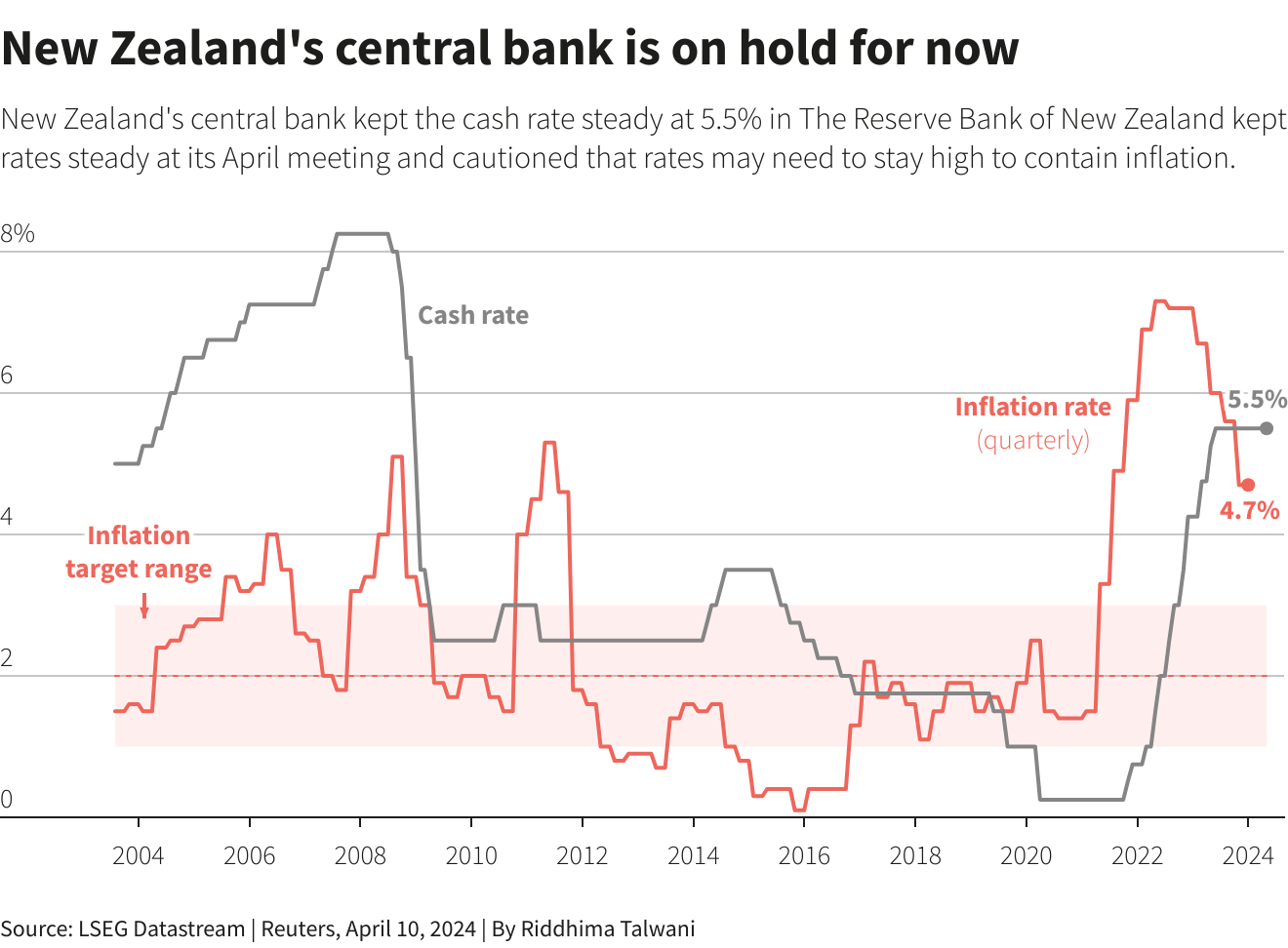 Reuters Graphics