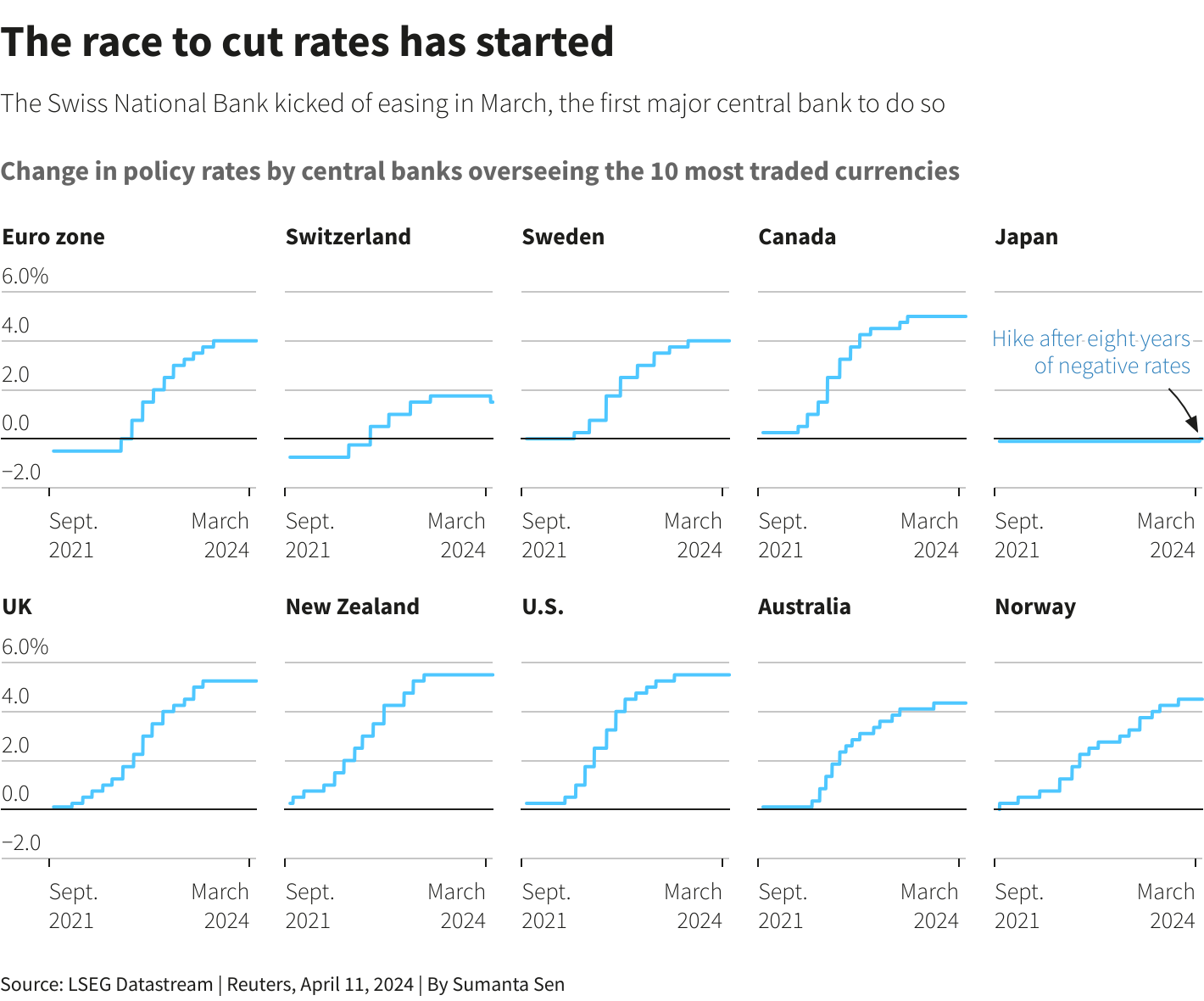 Reuters Graphics