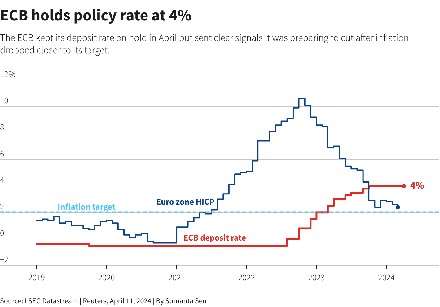 Reuters Graphics Reuters Graphics