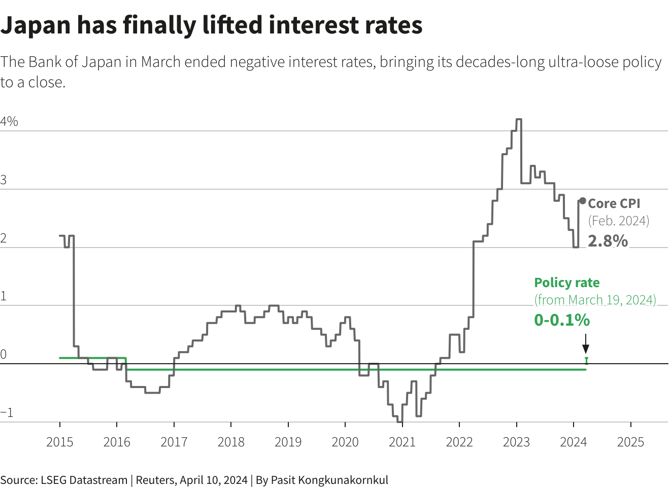 Reuters Graphics