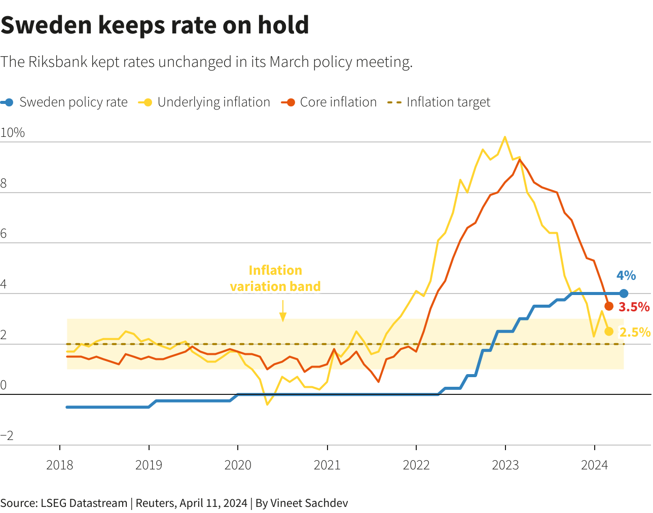 Reuters Graphics