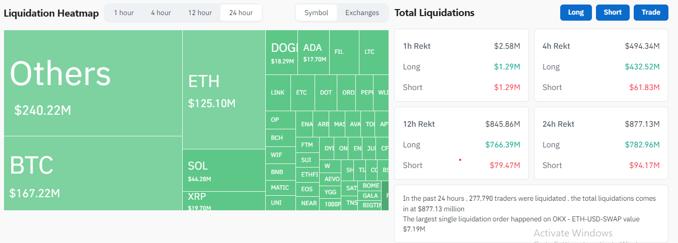 24-hour liquidation heatmap