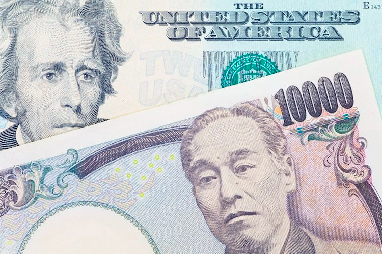 USD và JPY: "Con cưng" và "con ghẻ" trong bối cảnh nhu cầu trú ẩn gia tăng