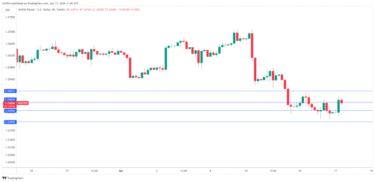 GBPUSD