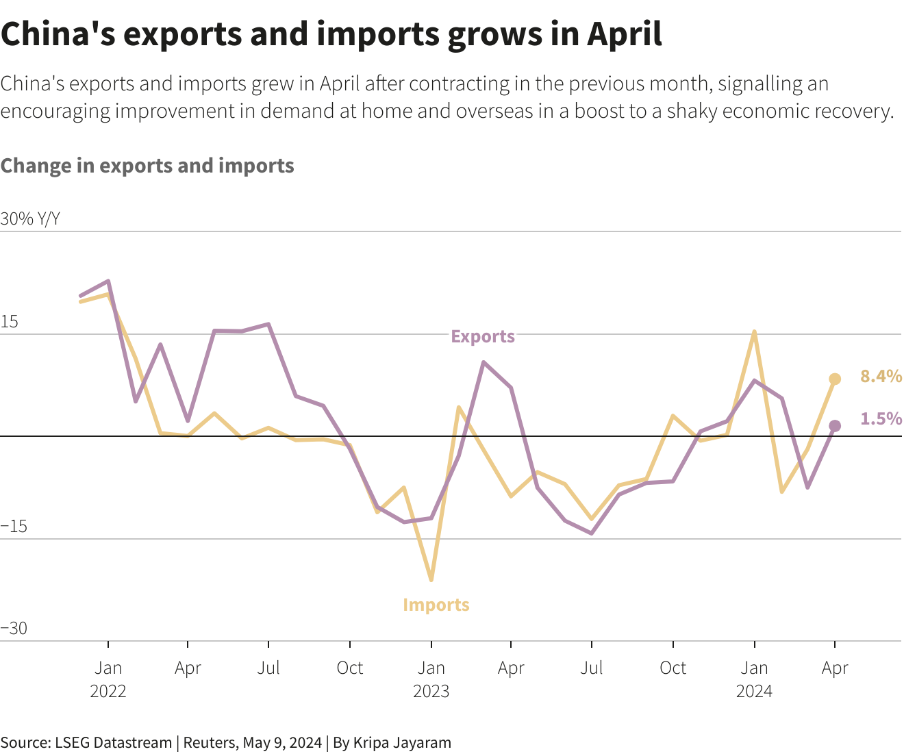 Reuters Graphics