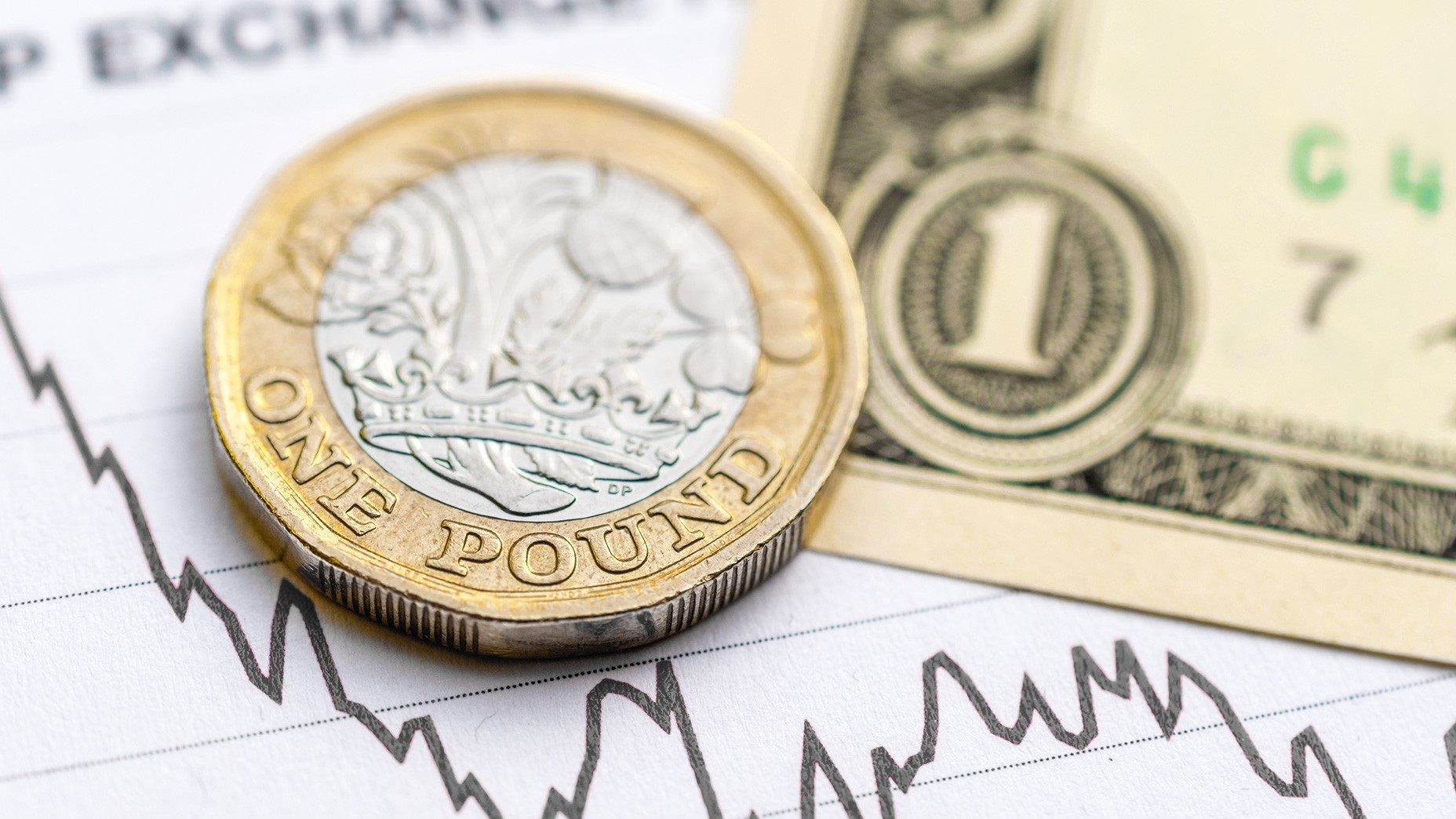 GBP/USD đang "tận hưởng" những phút bình yên cuối cùng, trên mốc 1.2700 trước thềm công bố quyết định lãi suất của BoE