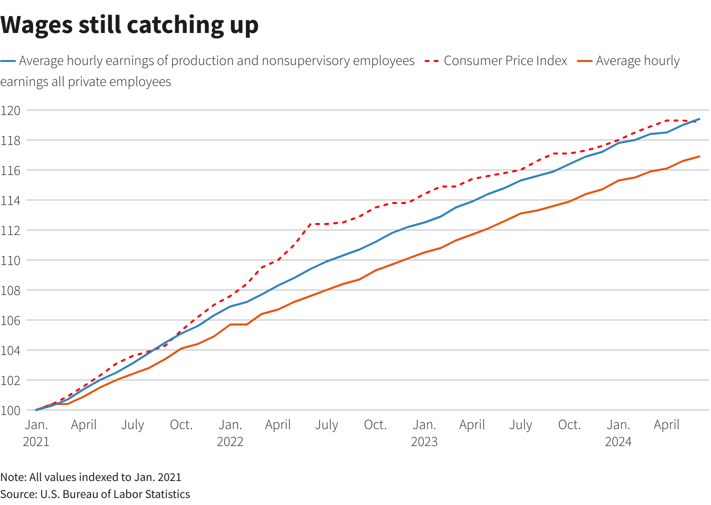 Reuters Graphics