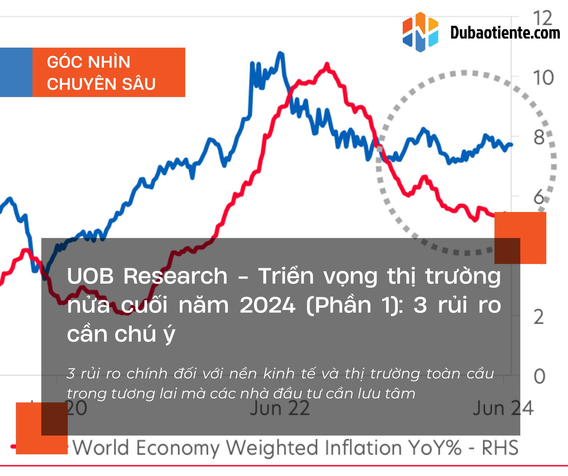 UOB Research - Triển vọng thị trường nửa cuối năm 2024 (Phần 1): 3 rủi ro cần chú ý UOB Research - Triển vọng thị trường nửa cuối năm 2024 (Phần 1): 3 rủi ro cần chú ý