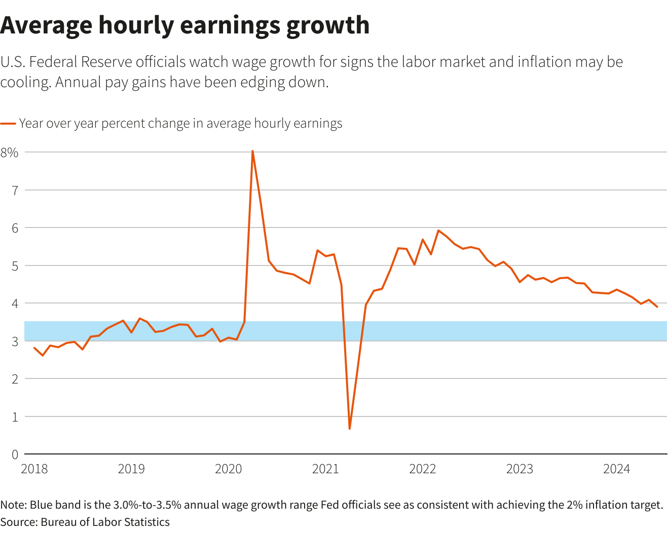 Reuters Graphics Reuters Graphics