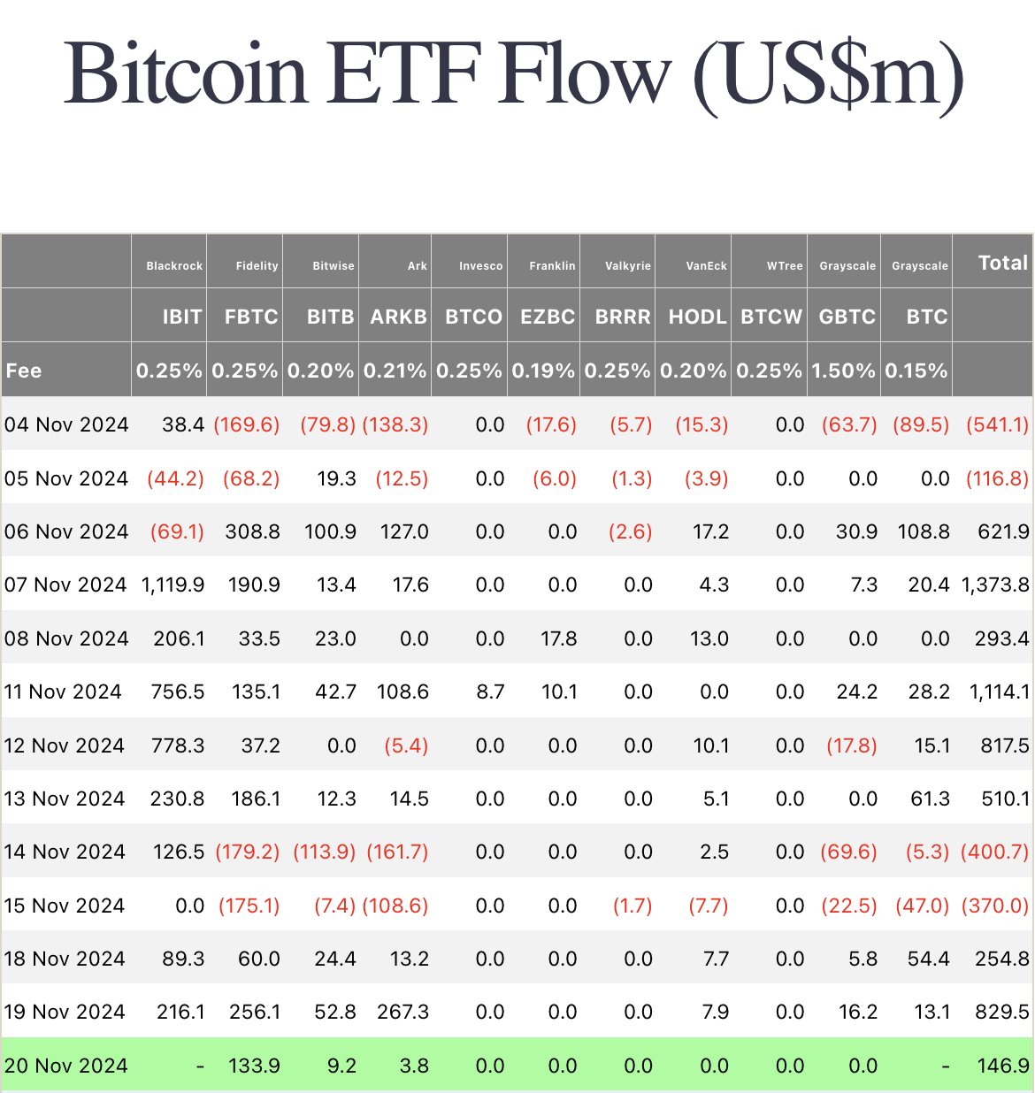 Hướng dẫn cách mua Bitcoin ETF image 0