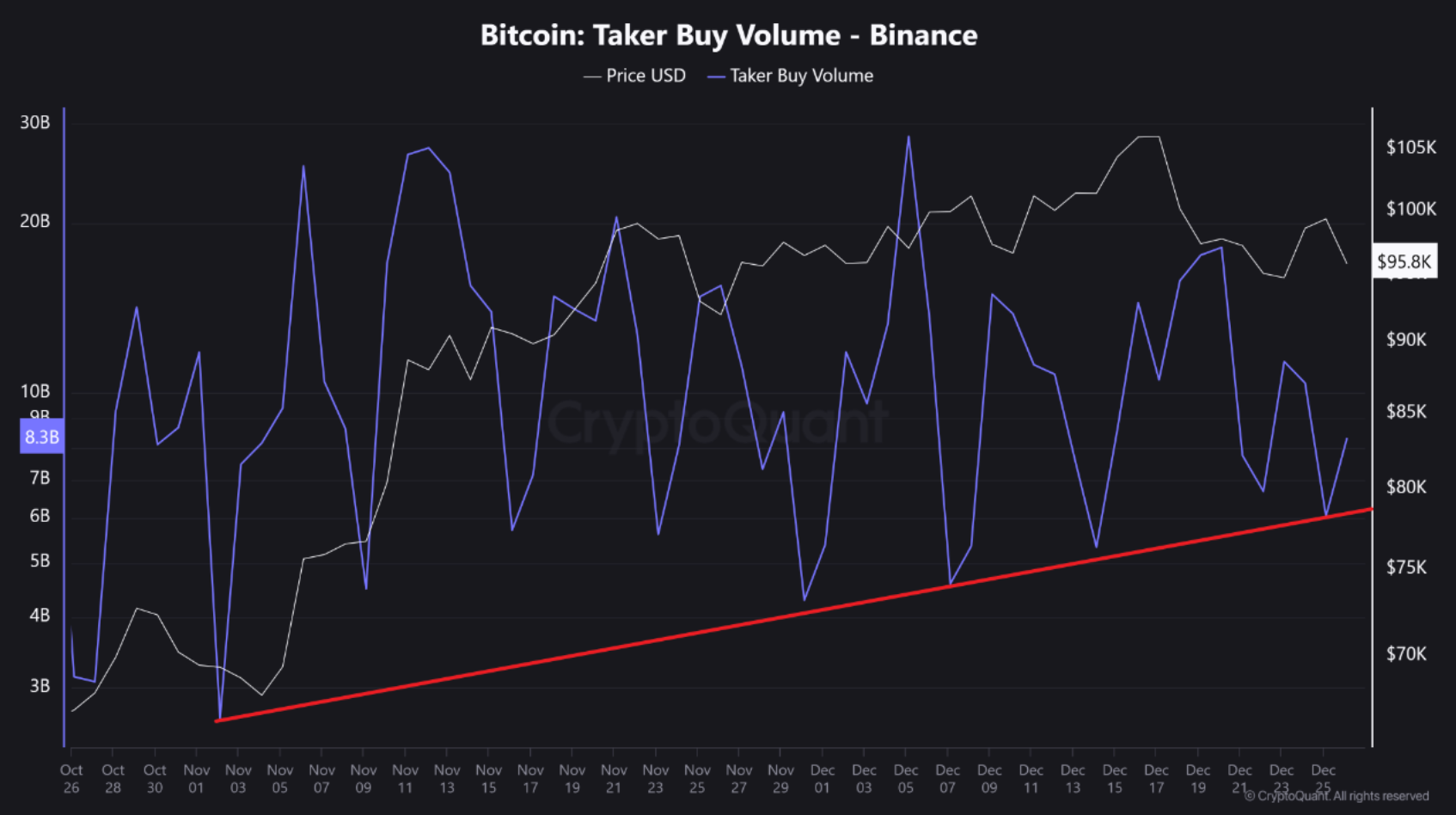 Cryptocurrencies, Markets