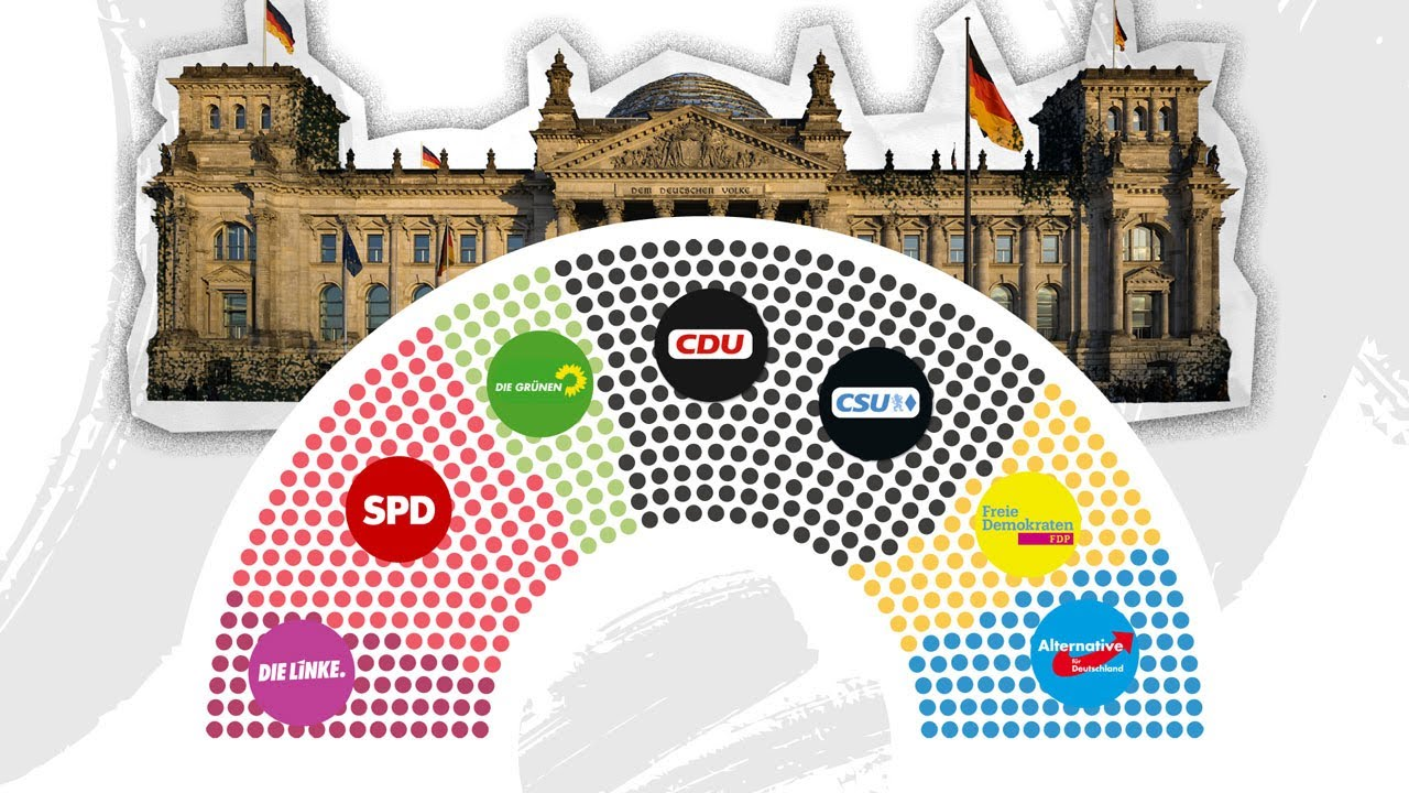 The Evolution of Germany's Political Spectrum