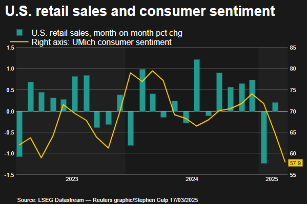 Retail sales